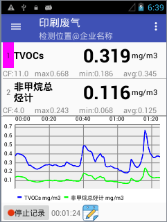 PV6001-VOC-C50-B  ppb級苯系物手持便攜式VOC檢測儀 | 廠界無組織苯系物測量穩定 10.0eV紫外燈 | 抗濕度干擾